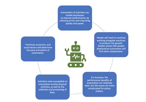 impact of new technology on labor